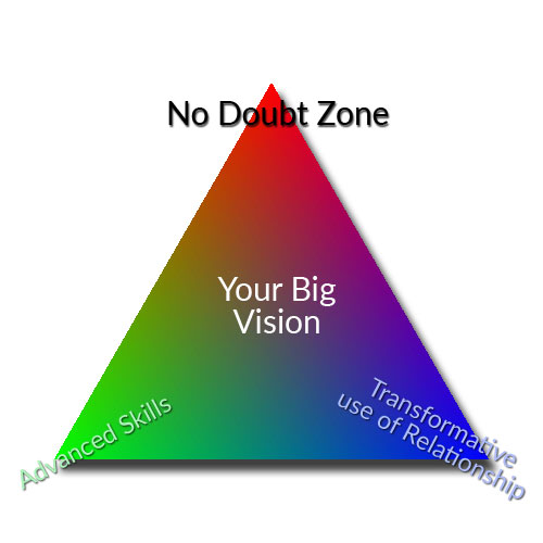 The No Doubt Zone Triangle